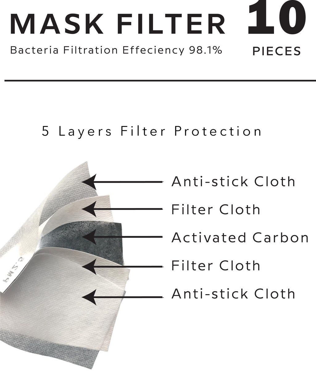 Disposable Mask Filter Insert (BFE 98.1%)
