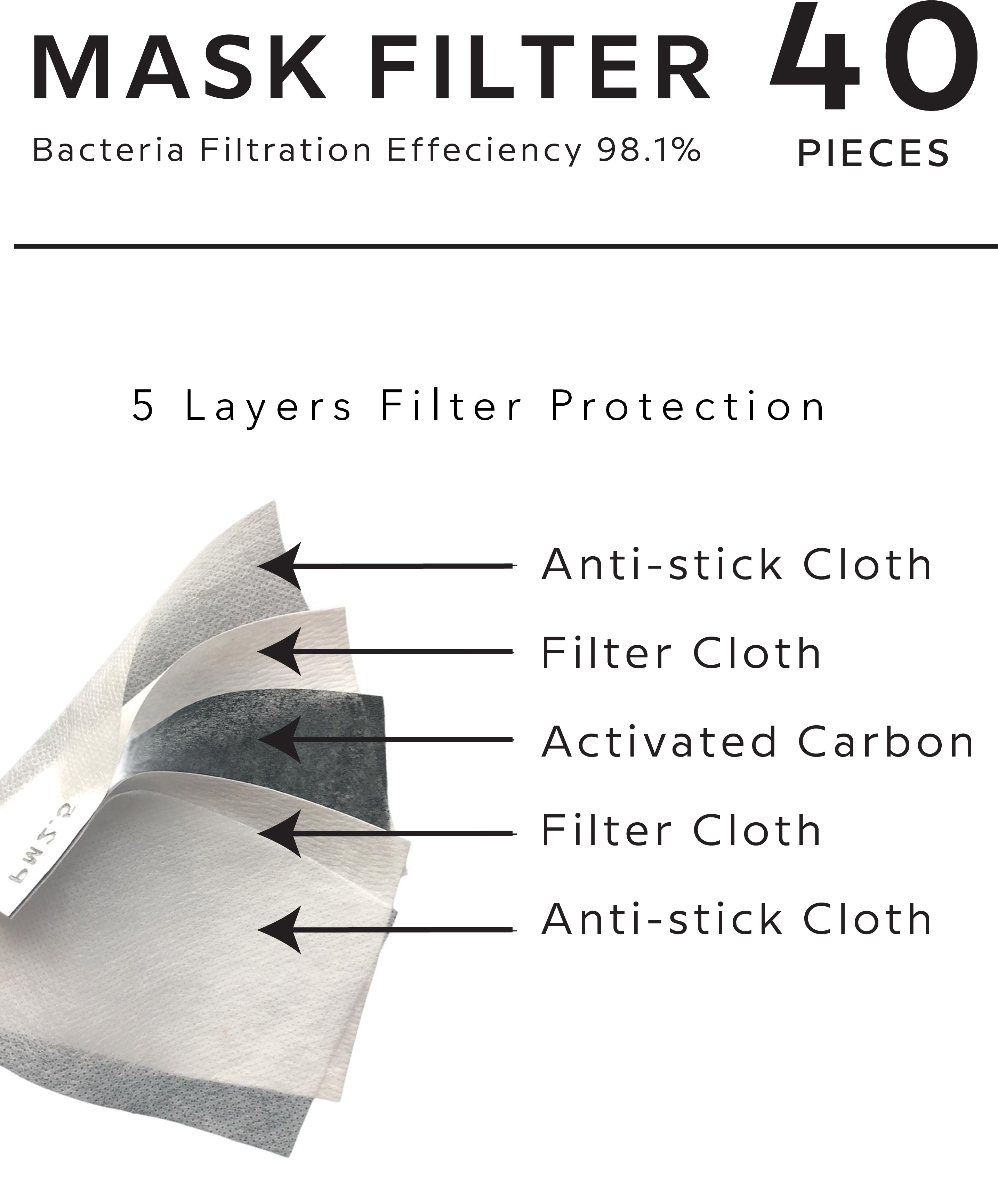 Disposable Mask Filter Insert (BFE 98.1%)