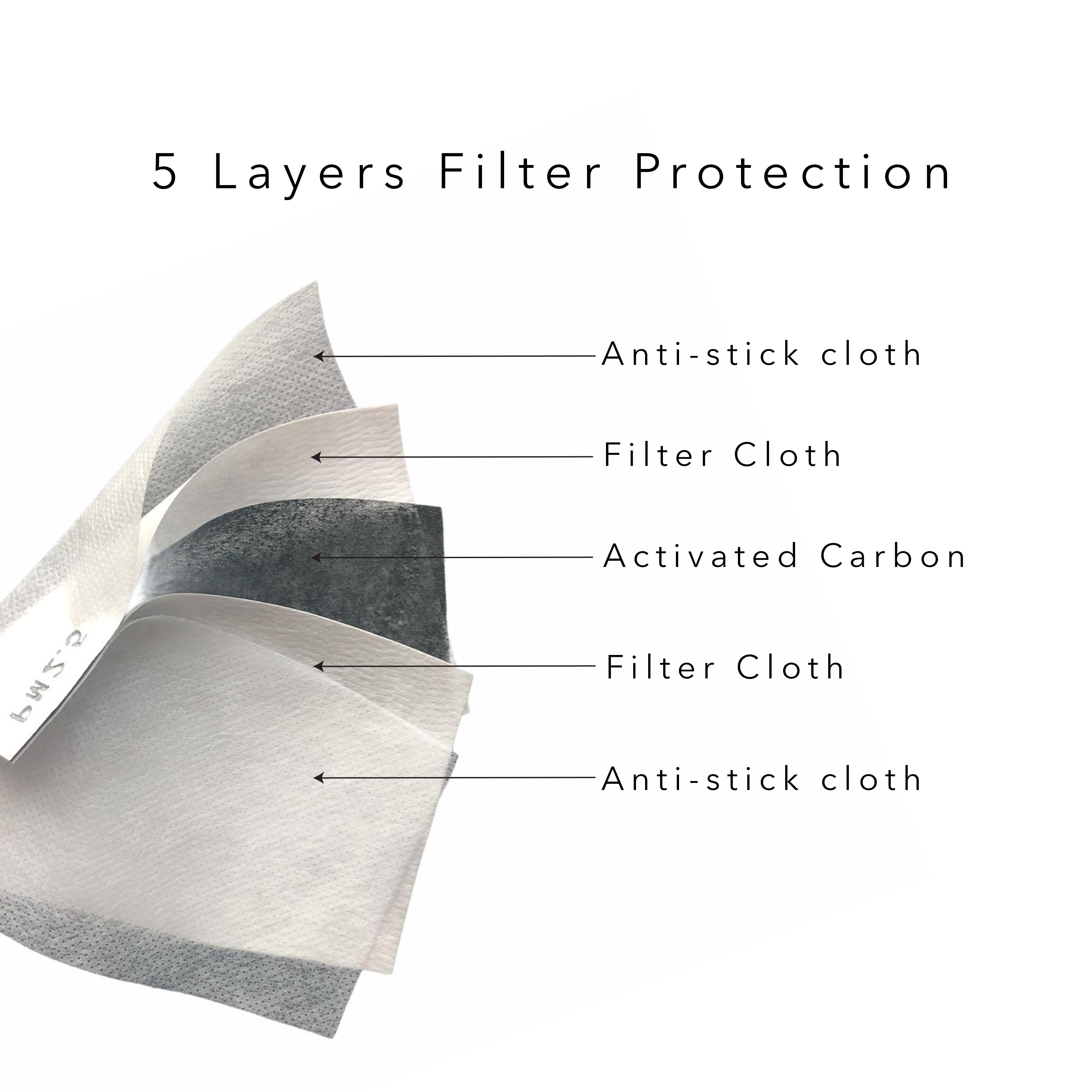 Disposable Mask Filter Insert (BFE 98.1%)